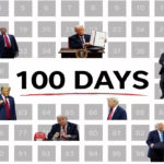 Trump’s first 100 days: Here’s 100 things that have changed (so far)